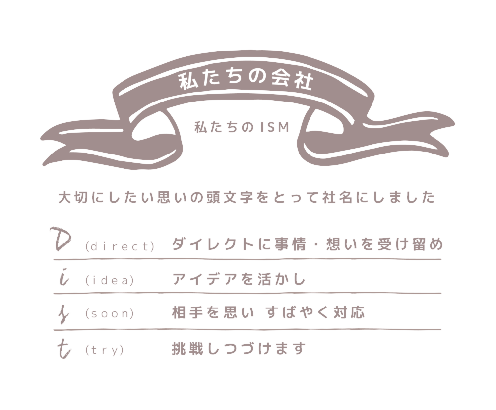 Dist ISM